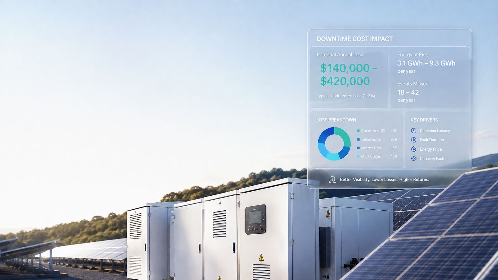 What Solar Downtime Actually Costs