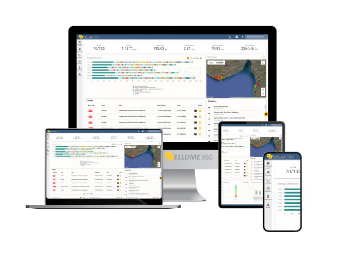 Ellume360 platform displayed across multiple devices